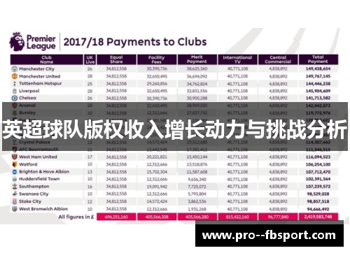 英超球队版权收入增长动力与挑战分析