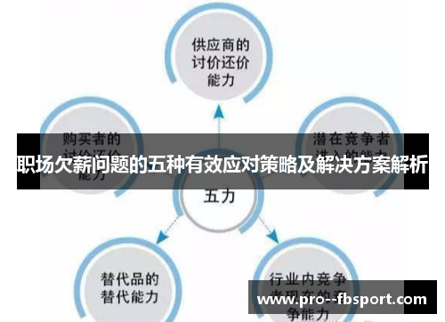 职场欠薪问题的五种有效应对策略及解决方案解析